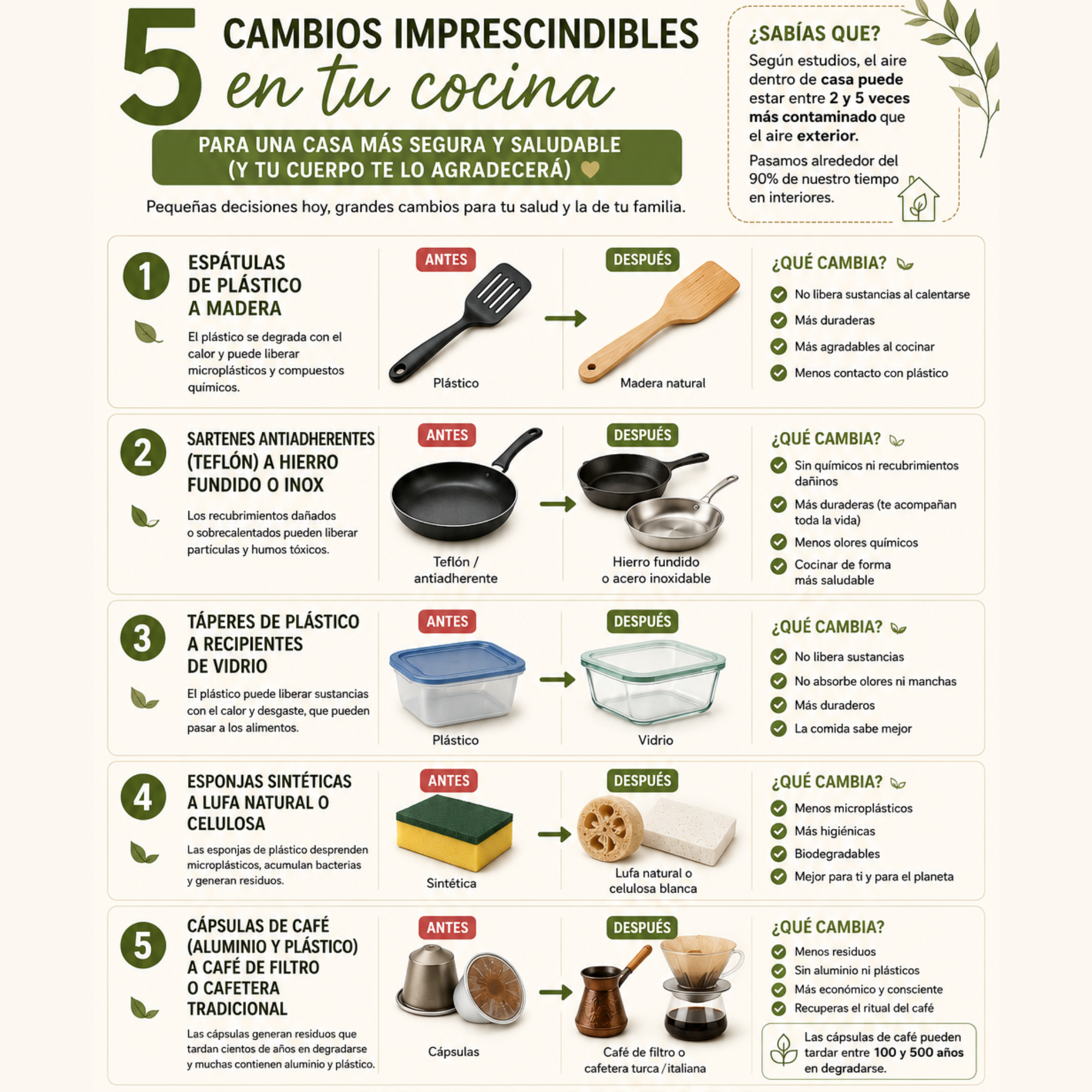 5 cosas imprescindibles que deberías cambiar hoy en tu cocina (y tu cuerpo lo notará)